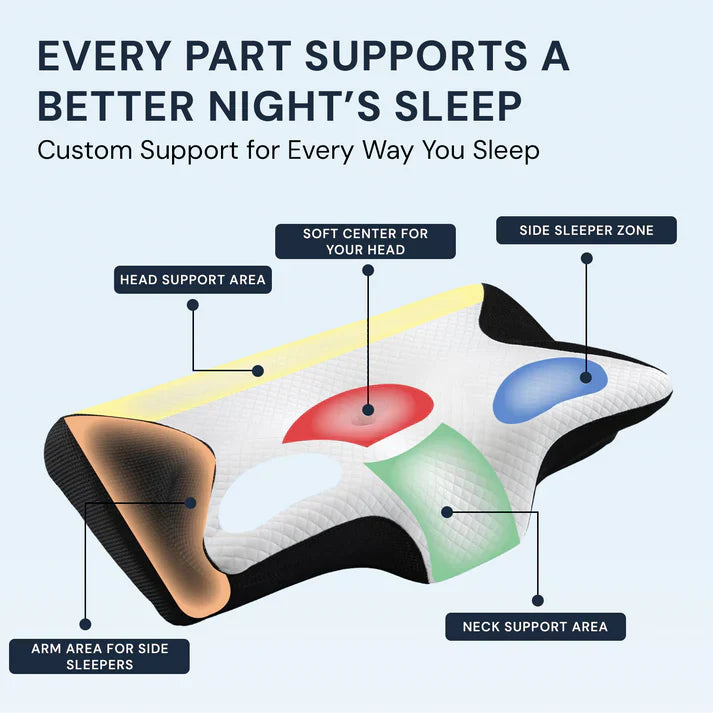 NeckHaven - Ergonomic Support Pillow