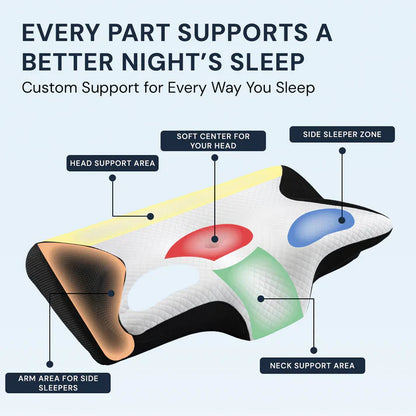 NeckHaven - Ergonomic Support Pillow